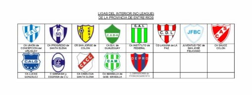 LIGAS DEL INTERIOR (NO LEAGUE) DE LA PROVINCIA DE ENTRE RÍOS